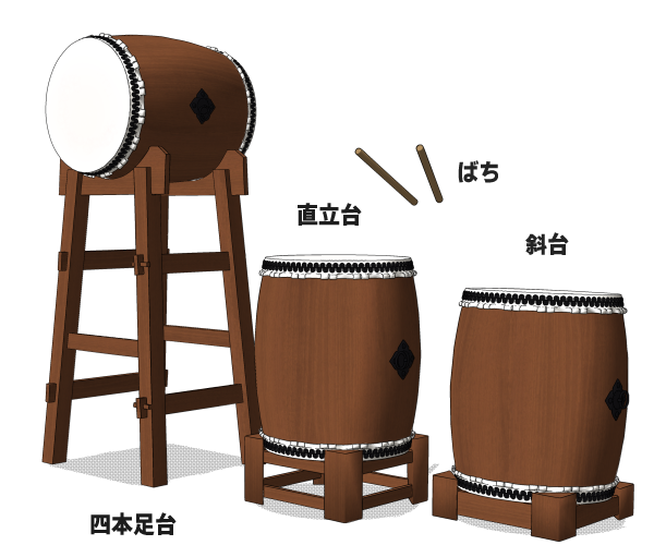 Japanese drum Set - CLIP STUDIO ASSETS