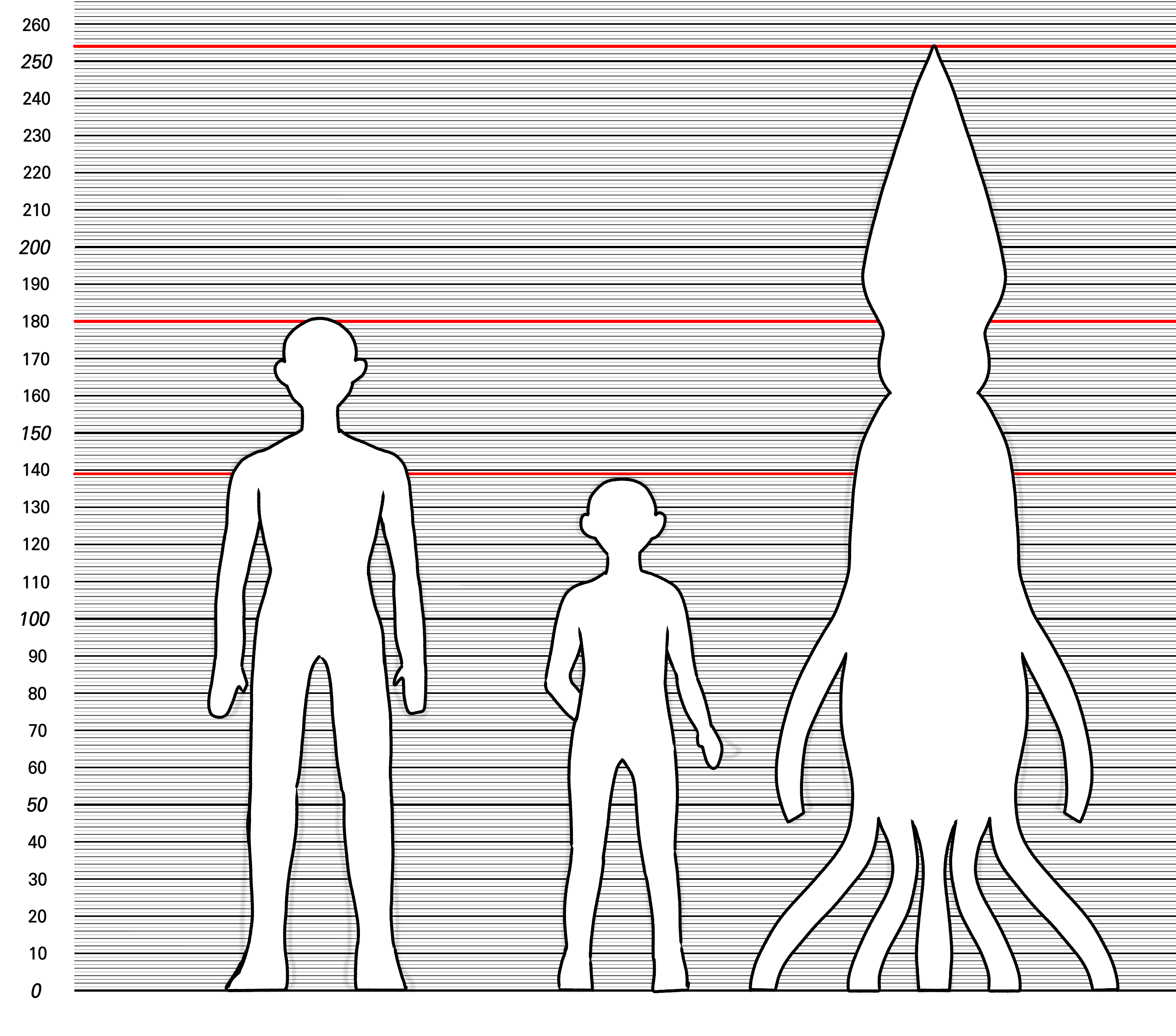 Character Height Chart in Feet - CLIP STUDIO ASSETS