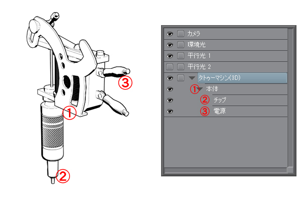 タトゥーマシン(3D) - CLIP STUDIO ASSETS