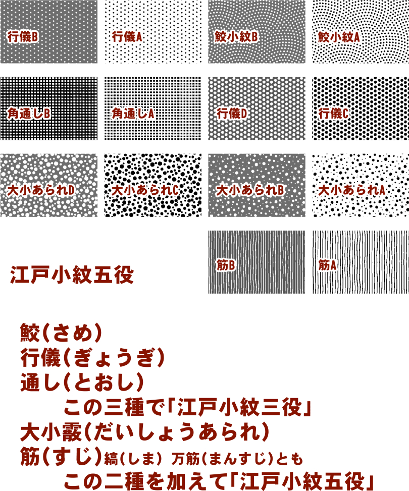 江戸小紋五役- CLIP STUDIO ASSETS